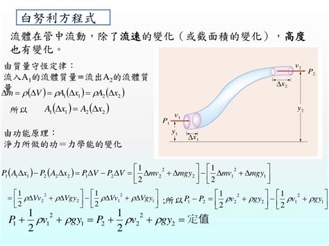 順風板作用|白努利效應 白努利方程式 白